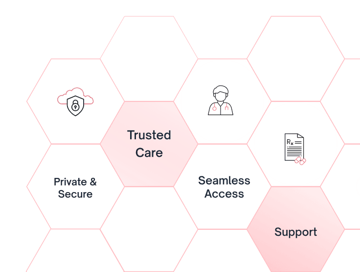 Why Herexa Health Works Better